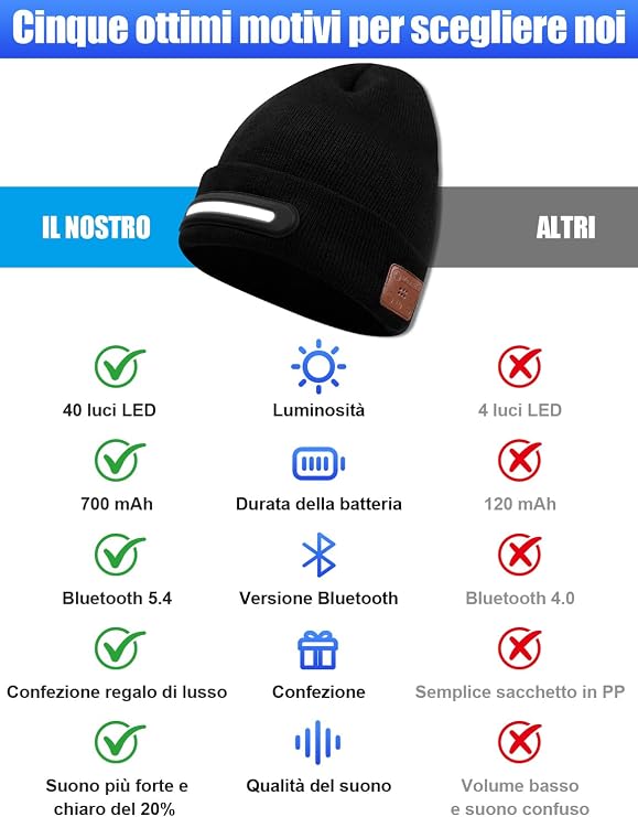 Berretto con luce LED e musica Bluetooth – foto 6